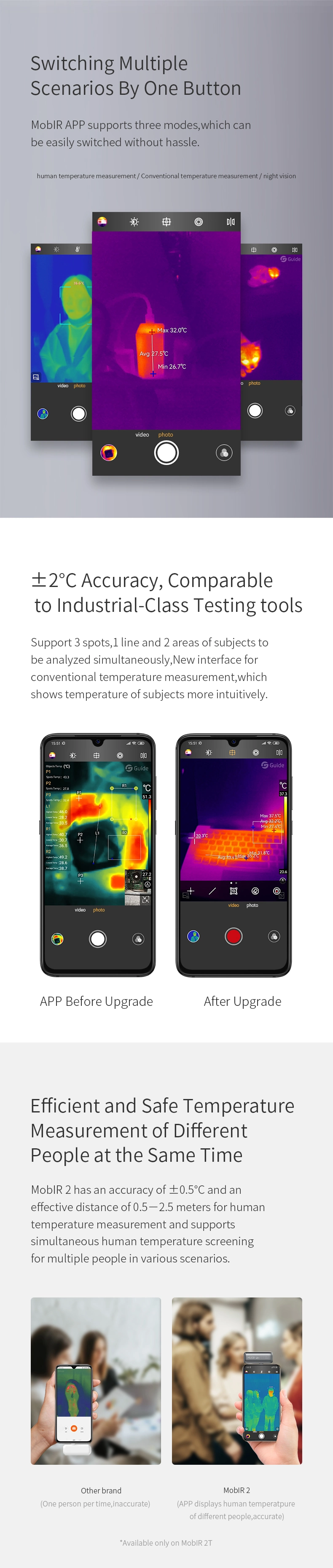 High Performance Nighttime Running Thermalgraphic Camera for House Inspection